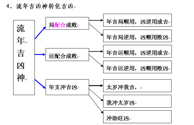 子平：民间断命技巧