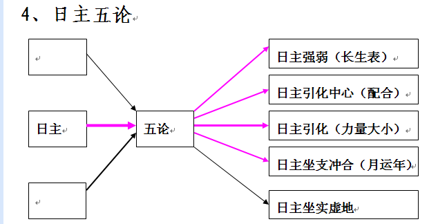 子平：民间断命技巧