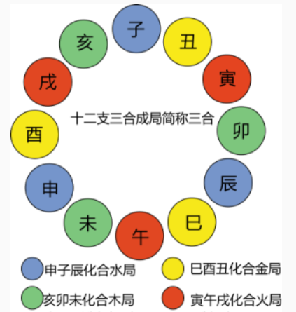 天干地支五行对应表