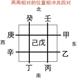 天干地支五行对应表