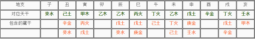 天干地支五行对应表