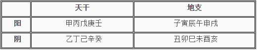 天干地支五行对应表
