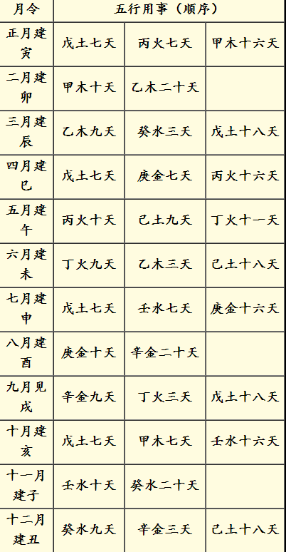 论月令司令司权与司命