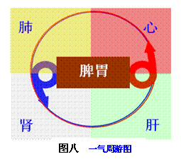 四象阴阳图