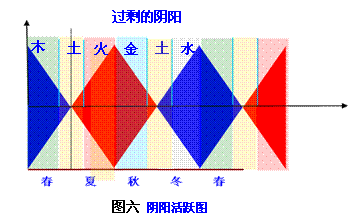 四象阴阳图