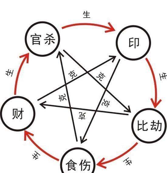 五行特性与实践运用