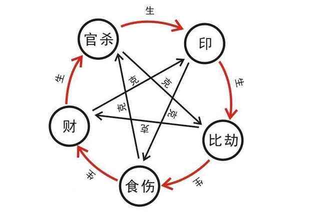 学习子平命学必须注意 