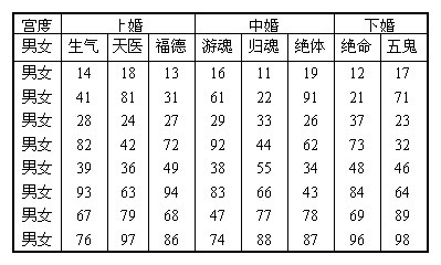 八字基础知识:常用禄马羊刃查法 