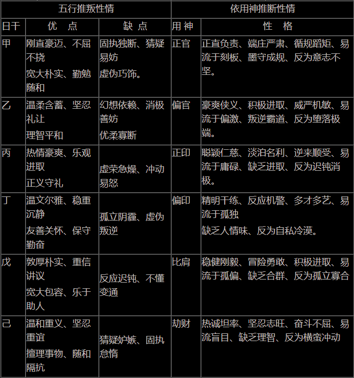 五行、十干、十神之性情