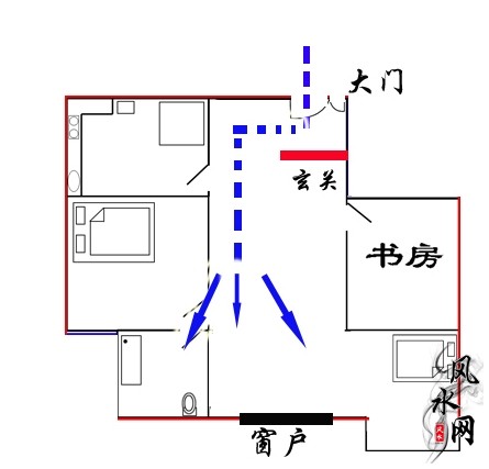 常常听人讲到穿堂煞的风水格局问题，浅谈风水中“穿堂煞”的影响及破解方法-3.jpg