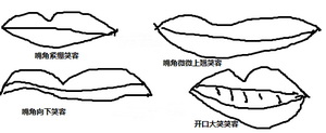 笑容,性格,面相