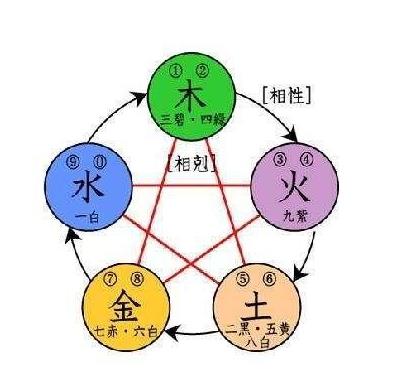 易经取名-五行起名网