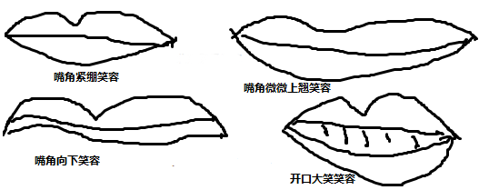 看脸上嘴唇笑容知道性格