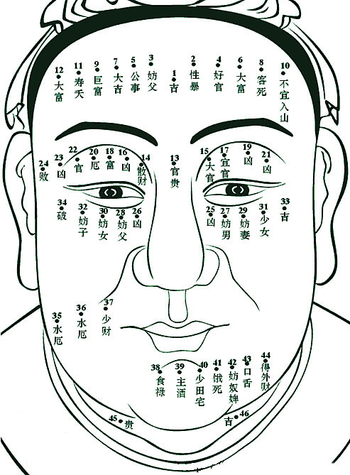 痣相吉凶速查 点痣必读要诀