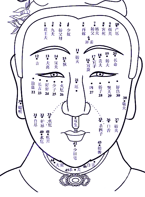 痣相吉凶速查 点痣必读要诀