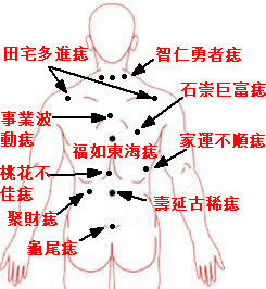 长在背部的痣有何寓意