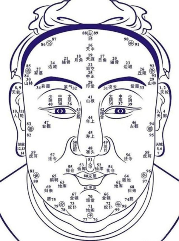 面相直断99招（很准）