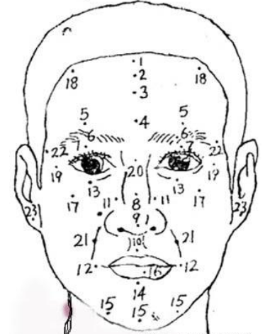 脸上哪个位置的痣不好