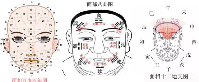 传统痣相详解：传统痣相的“看法”与步骤