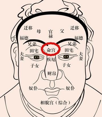 面相10大痣详解