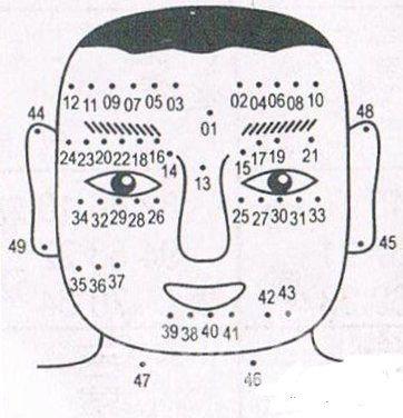 看看自己有没有这种痣！关于自己的一生