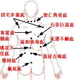 身上的痣，那些是好痣，那些是不好的痣