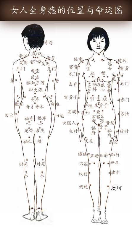 女痣身体图：女人全身痣相图解女人痣相图