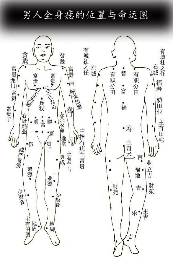 身上痣的图片大全