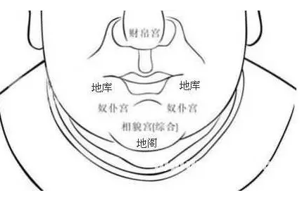 看相算命-解读五官中最重要的几颗痣