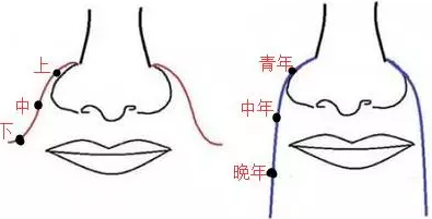 看相算命-解读五官中最重要的几颗痣