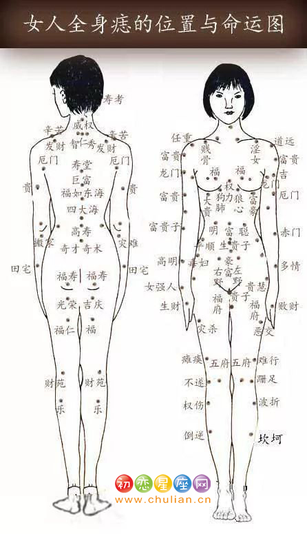 女人这个地方有痣，则为凶痣“狼心狗肺痣”