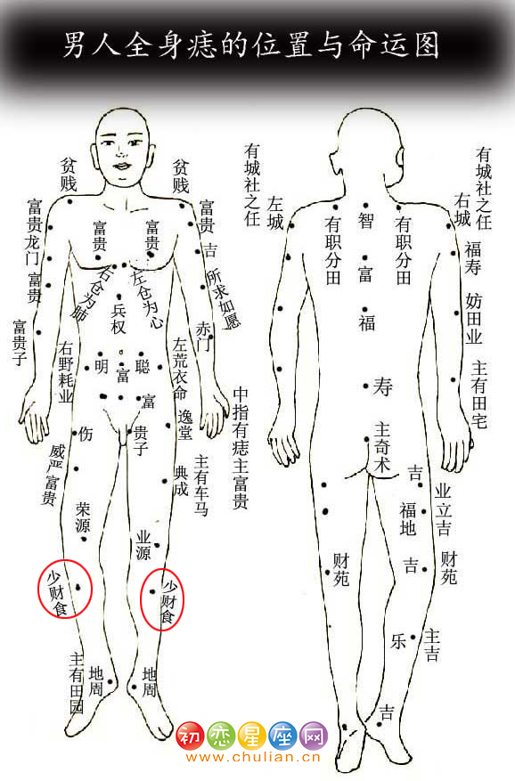 少财食痣