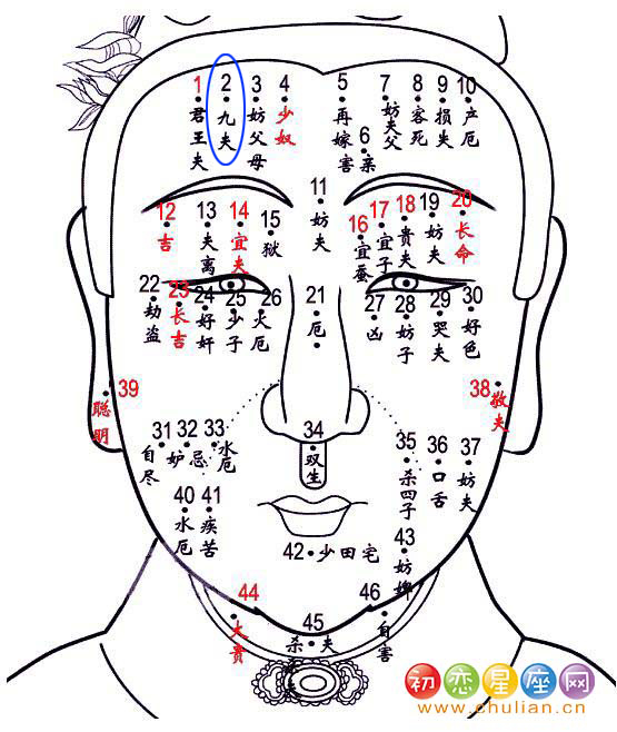 九夫痣