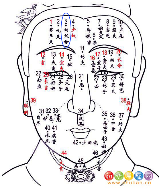 妨父母痣