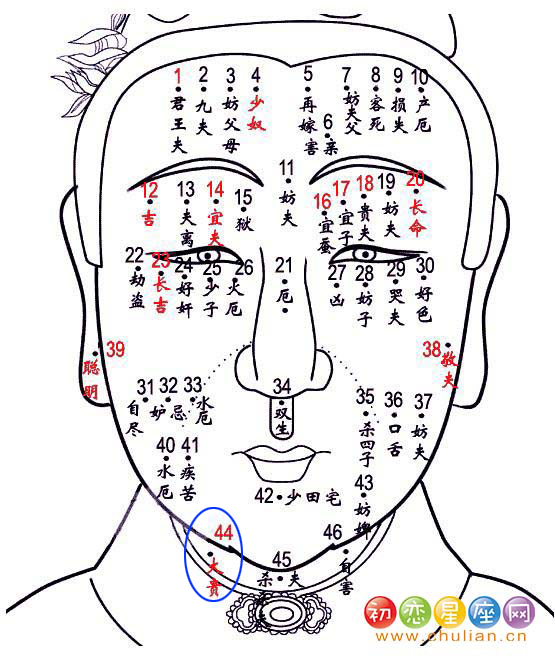 大贵痣