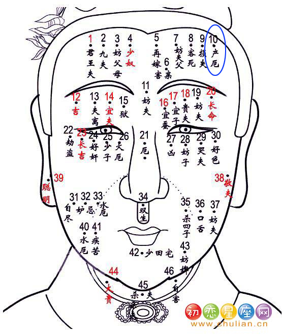 产厄痣