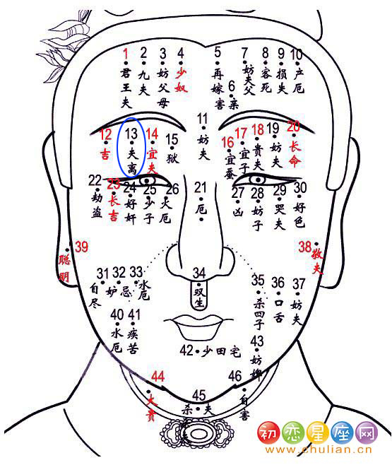 夫离痣