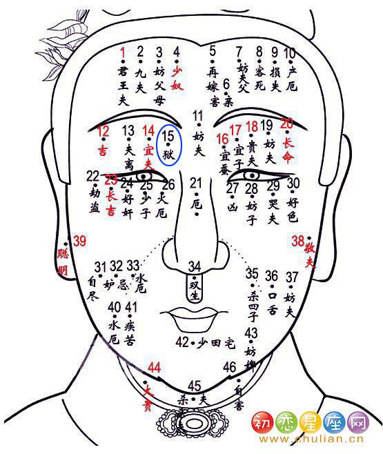 狱痣