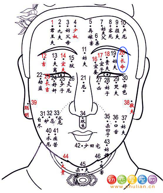 长命痣