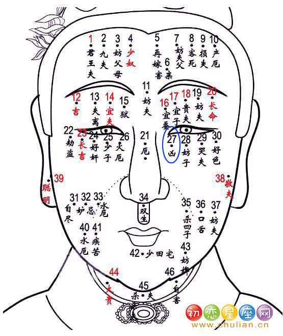 凶痣