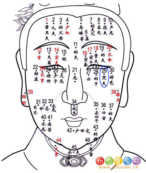 哭夫痣