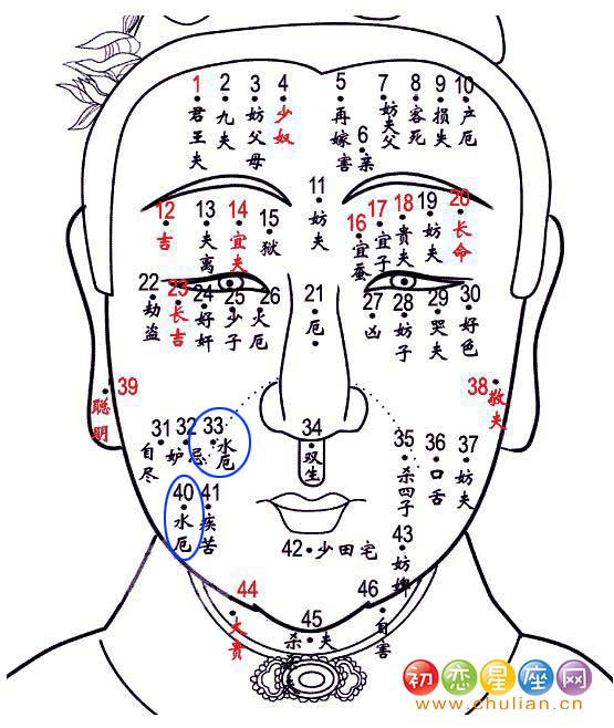 水厄痣