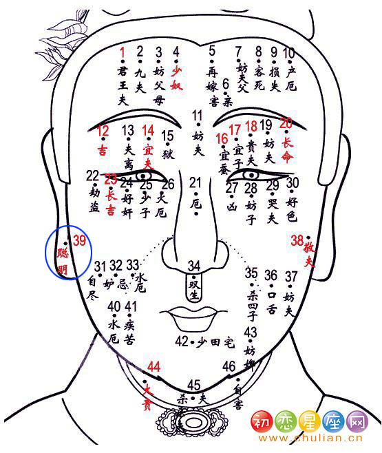 聪明痣