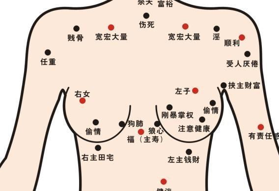 胸部乳内有痣代表什么