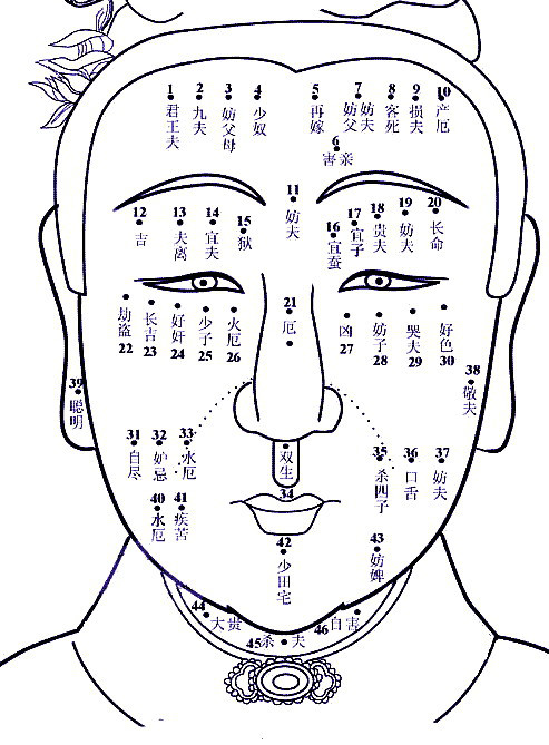 面相痣图解大全 为你解析男人女人脸上的痣