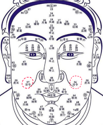 男性面部痣相图解大全