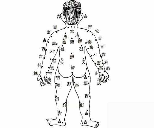 全身上下的痣各代表什么意思