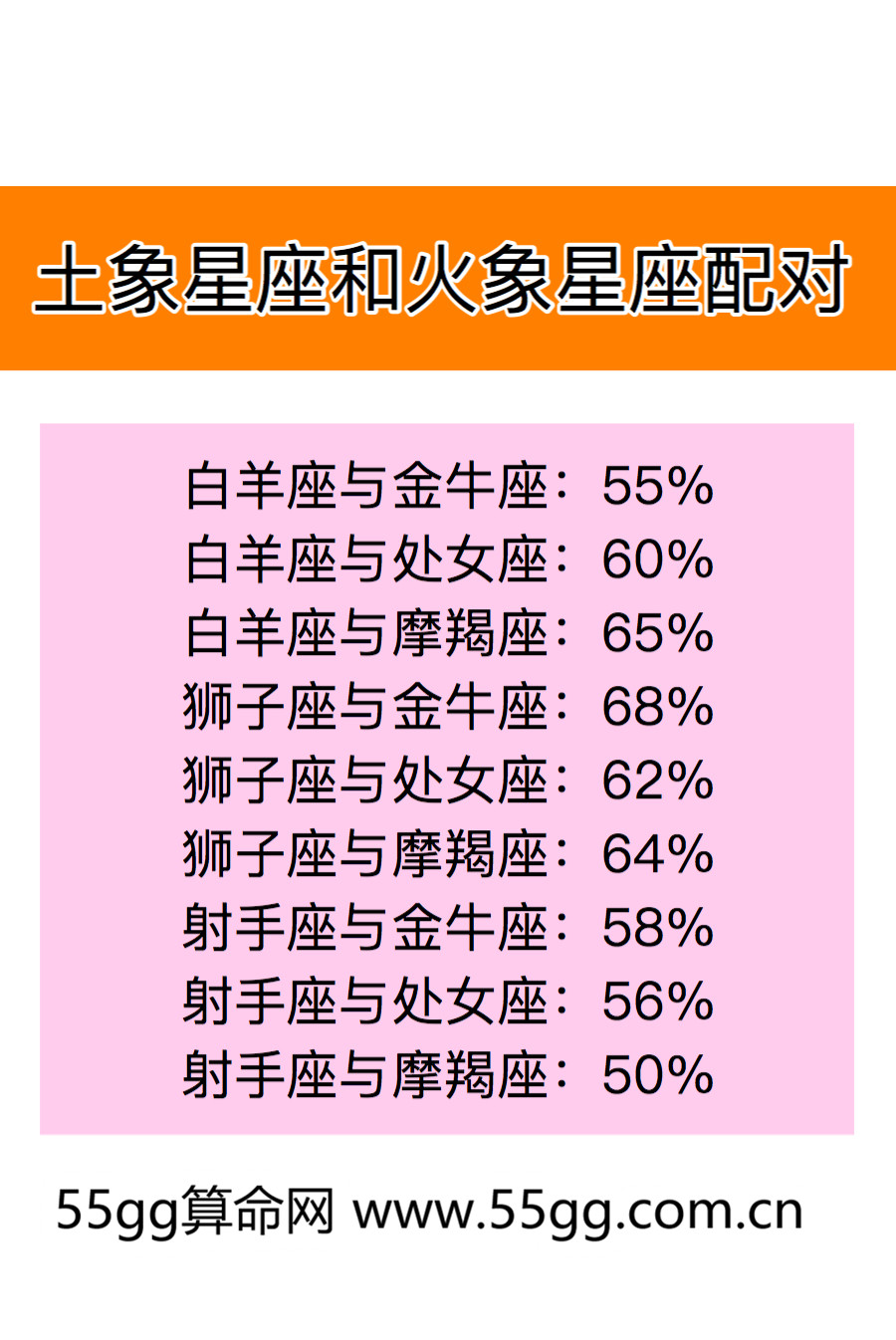 土象星座和火象星座配对