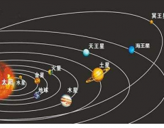 占星学十大星体意义详解