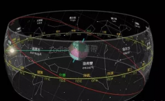 心理星座学入门介绍